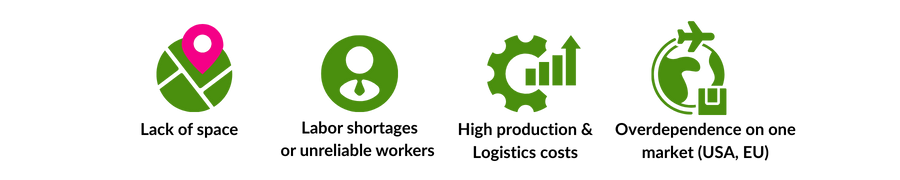 Labor shortages or unreliable workers